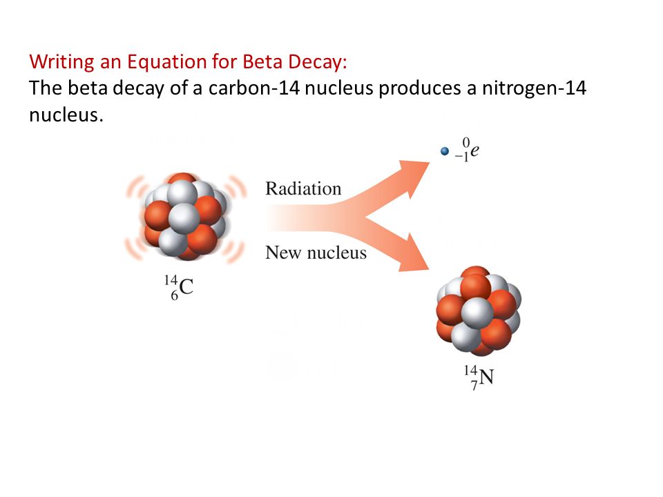 Write a nuclear equation for the beta decay of carbon-14 symbol